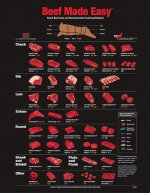 BeefCutChart.jpg