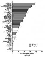 carbohydrate_density_chart.jpg