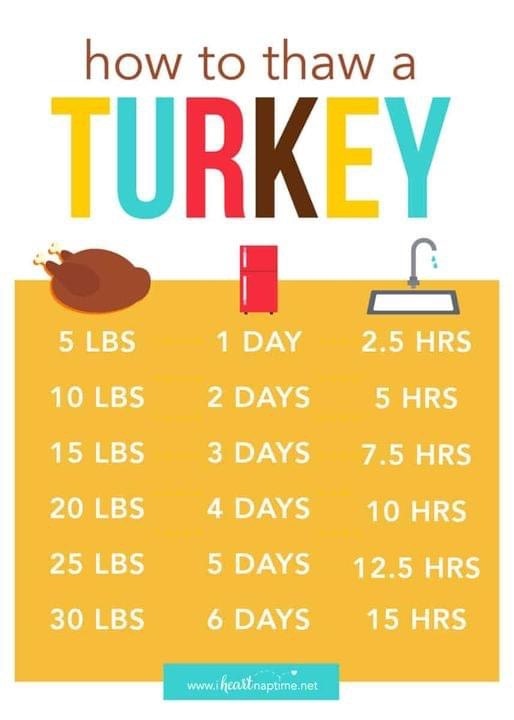 TurkeyThawTime2.jpg